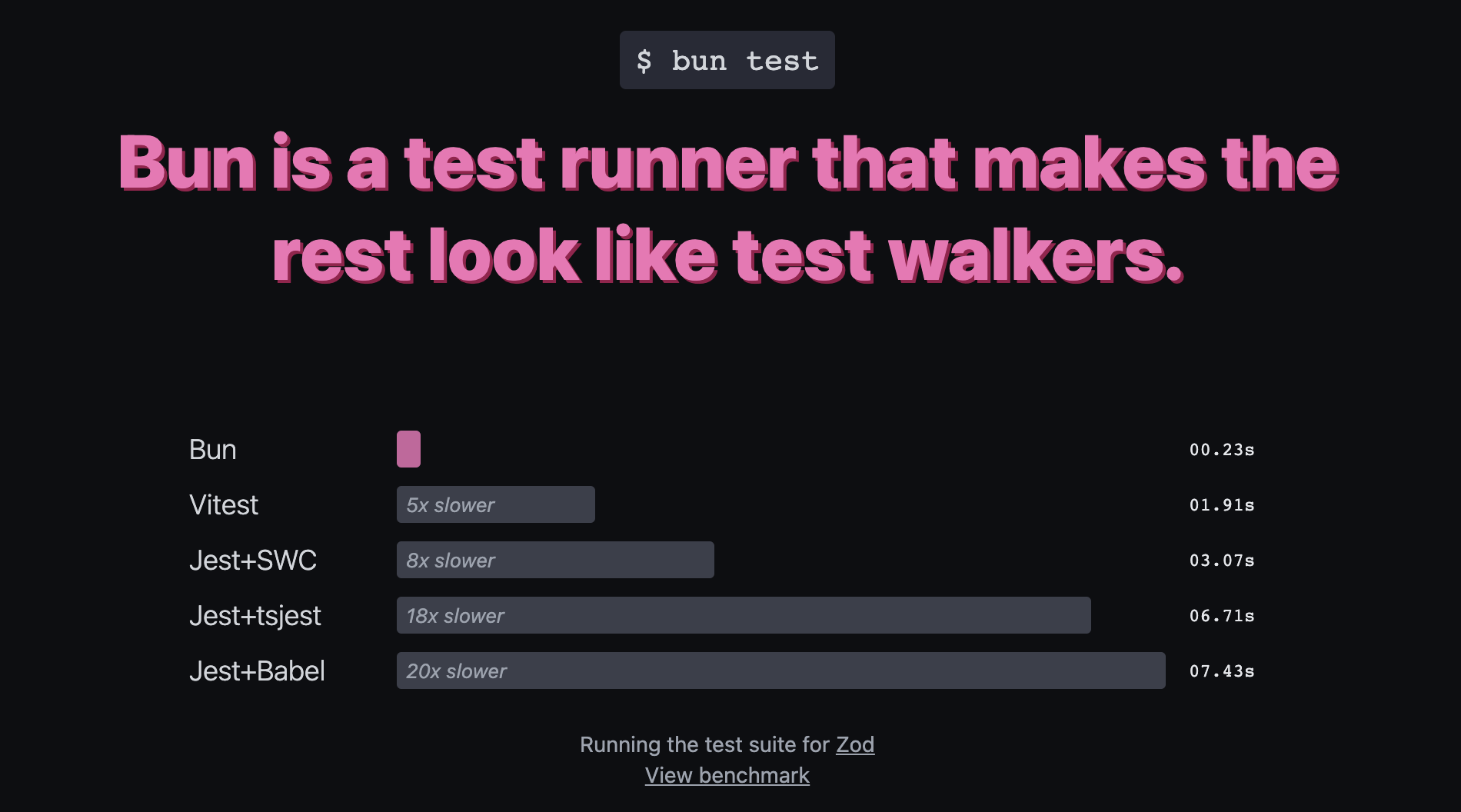 Bun test benchmark